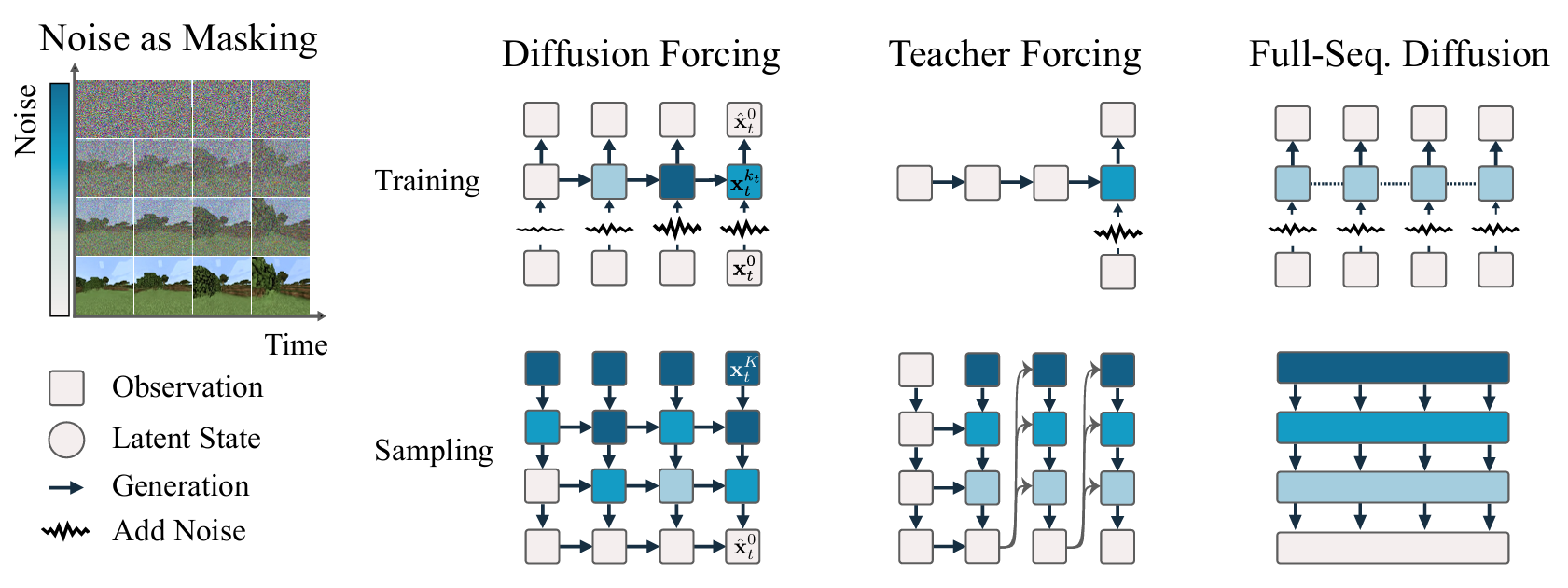 Diffusion Forcing comparison