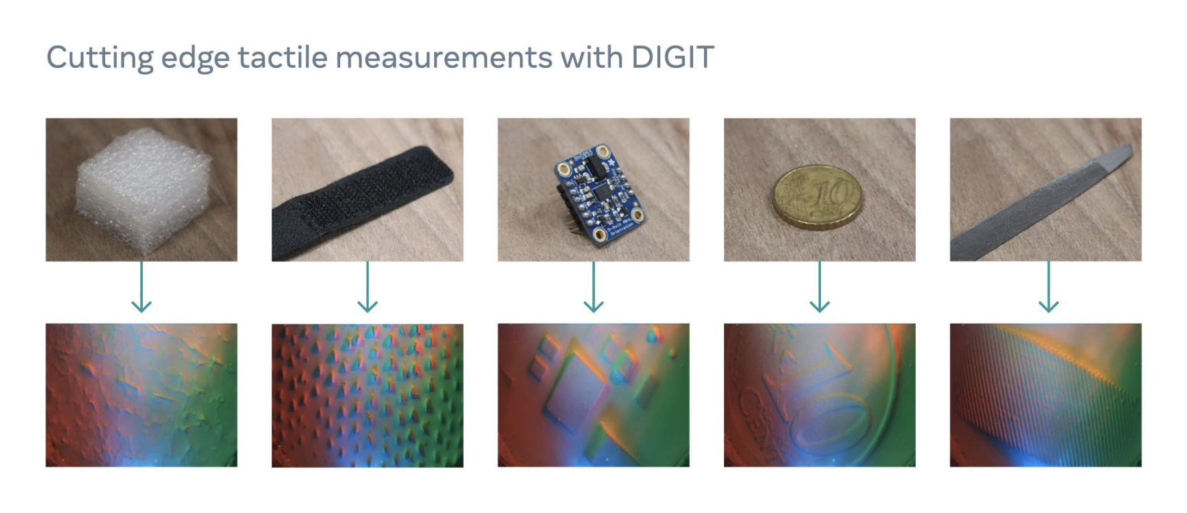 DIGIT 触觉传感器对不同物体表面的测量示例