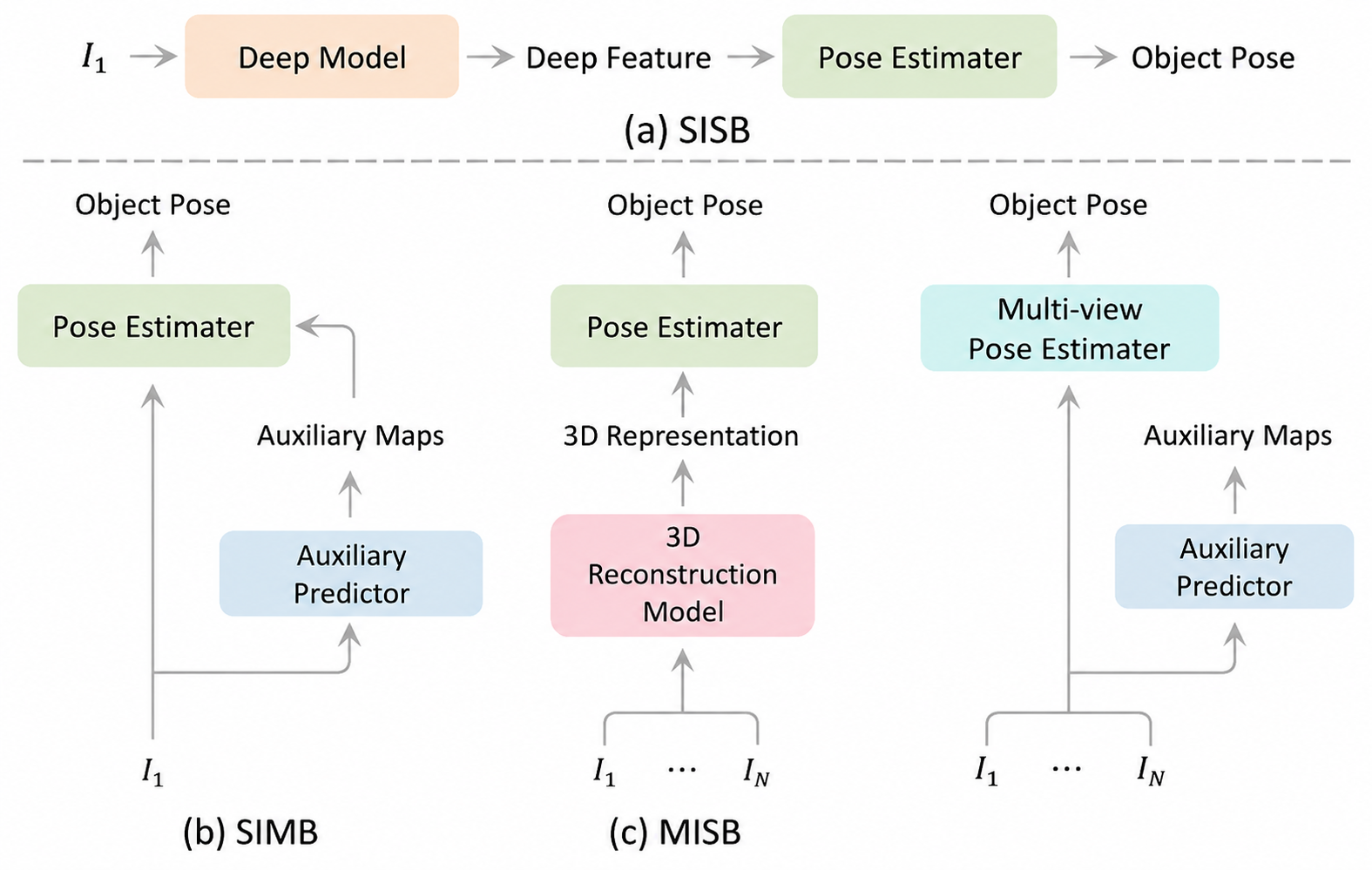 基于图像的数据表征分类:SISB、SIMB、MISB 与 MIMB