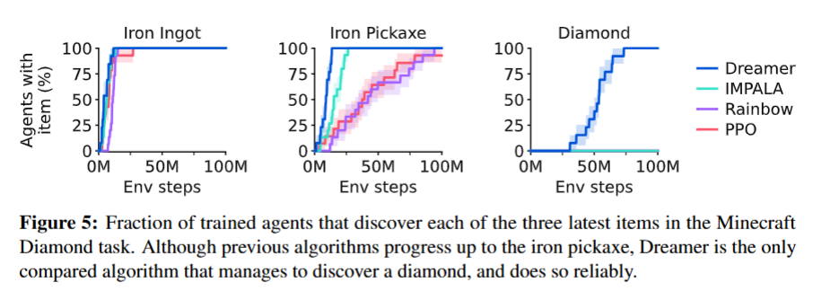Minecraft diamond discovery results