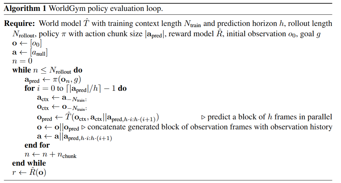 WorldGym policy evaluation loop