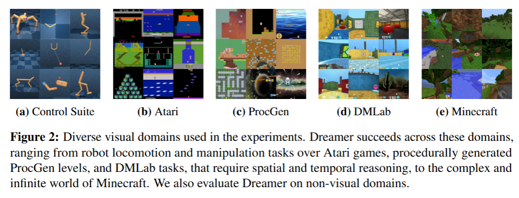 Diverse visual benchmark domains